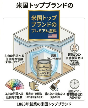 垂れない・跳ねない・臭わない。1883年創業の米国トップブランド